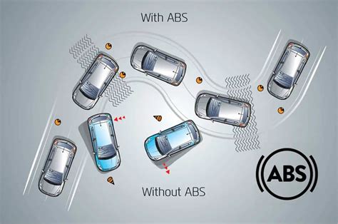 Abs meaning car. Things To Know About Abs meaning car. 
