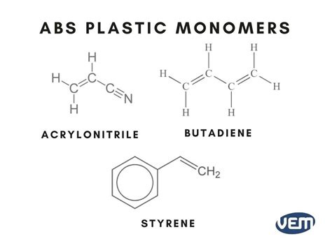 Acrylonitrile butadiene styrene (ABS) (chemical formula (C 8 H 8) x · (C 4 H 6) y · (C 3 H 3 N) z) is a common thermoplastic polymer. Its glass transition temperature is approximately 105 °C (221 °F). ABS is amorphous and therefore has no true melting point.. ABS is a terpolymer made by polymerizing styrene and acrylonitrile in the presence of polybutadiene.The proportions can vary from 15 .... 