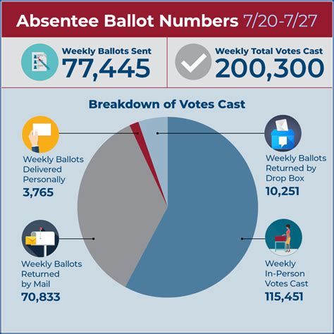 Absentee ballots, early voting coming soon to Grand Forks County