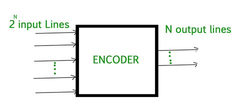 Absolute Encoder