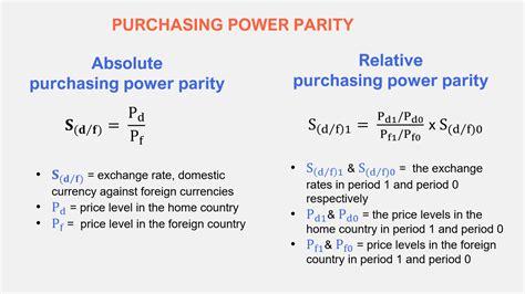 Absolute Purchasing Power Parity 4