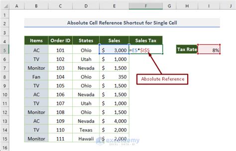 Absolute Reference (Keyboard Shortcut in Excel)