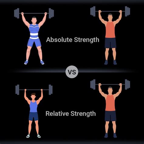 Absolute Strength Index 1 Afl