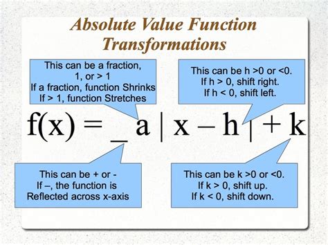Absolute Value Function Transformations Interactive math journals