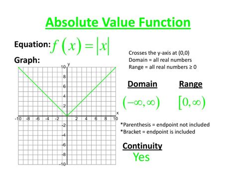Absolute value function domain and range.  H.  For absolute value function...
