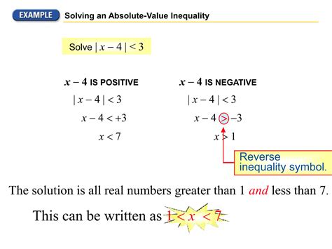 Absolute value inequality graph.  The idea behind solving | x | <2 is...