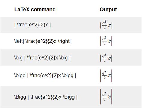 Absolute value line in latex.  It&rsquo;s built from the ground-up for mobile-first orga...
