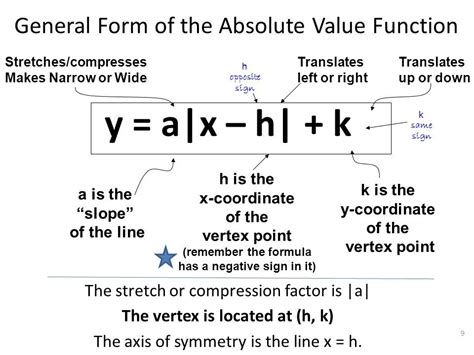 Absolute value parent function equation.  Explore how to manipulate and cla...