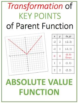 Absolute value parent function transformations.  2 days ago · Final Answer The parent abs...
