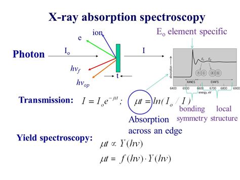 Absorption Techniques in X ray Spectroscopy