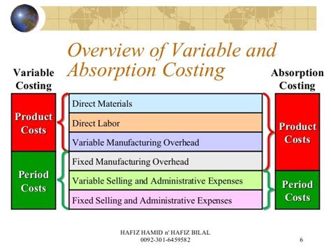 Absorption and Variable Costing docx