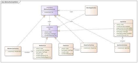 Abstract Design Pattern in Java Example Boucher Befure