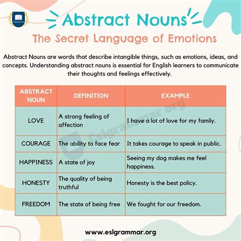 Abstract Noun Examples and Definition