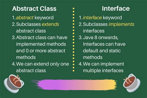 Abstruct Class Interface