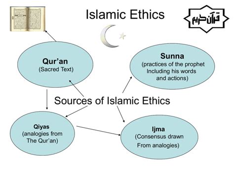 Abu Sway Life Bioethics in Islam