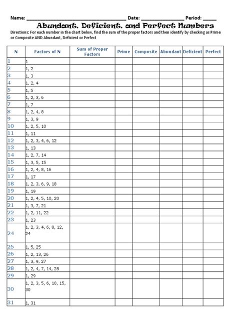 Abundant Deficient and Perfect Numbers Worksheet HW 1