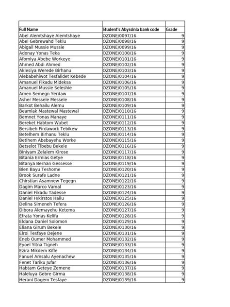 Abyssinia bank exam list students.  standing order C.  debit B.  strive...