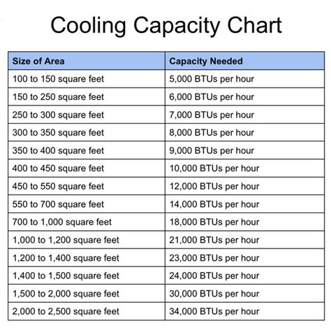Ac Capacity Chart A Visual Reference of Charts Chart Master