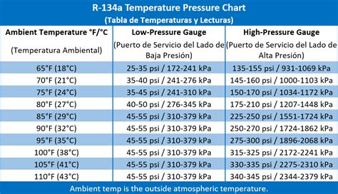 Ac Chart For Cars