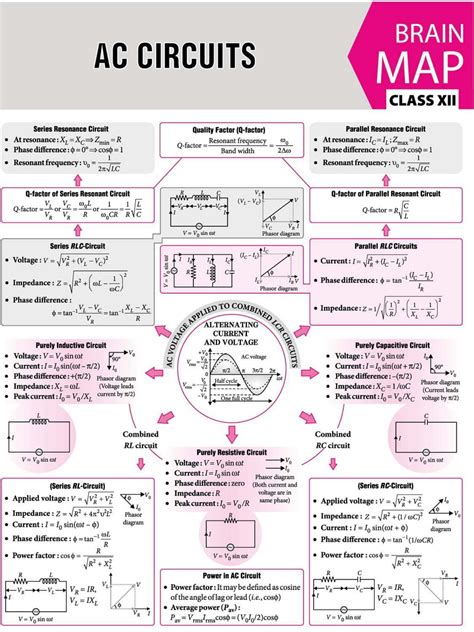 Ac Cheat Sheet