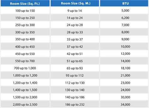 Ac Tonnage Chart A Visual Reference of Charts Chart Master