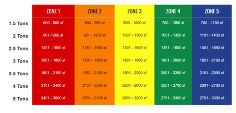 Ac Unit Sizing Chart