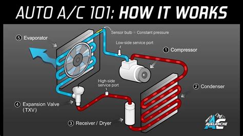 Ac automotive. Oct 22, 2020 · Topic Discussed:how an Automotive Air Conditioning System works, along with the different parts and functions of different components of an Automotive Air Co... 