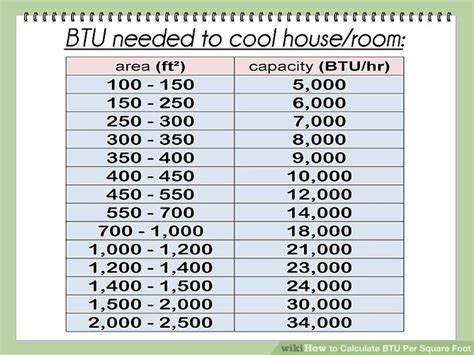 Ac btu calculator. Here’s how to calculate BTU to find the perfect AC unit for your needs. Air Conditioner BTU Chart. The chart below is a great starting point for sizing your AC. These BTU calculations are based on a standard room with 8-foot ceilings, two windows and one door. If the room has more windows, doors or higher ceilings, adjust the BTUs upward. 