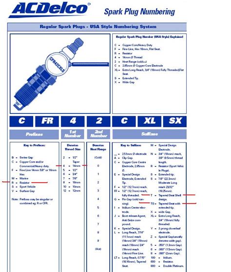 Ac delco heat range spark plug charts. Spark Plug; ACDelco GM OE Double Platinum Spark Plugs are designed, engineered, and tested to rigorous standards, and are backed by General Motors. These Double Platinum Spark Plugs are the high quality replacements for many vehicles on the road today. With a copper core and double platinum pads on the center electrode, these plugs are designed ... 