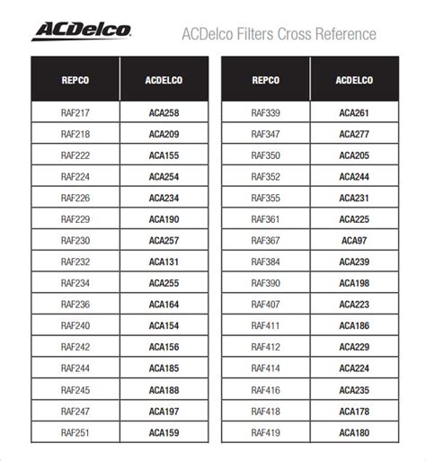 Ac delco oil filter application guide automotive. - Intro to networking lab manual answers.