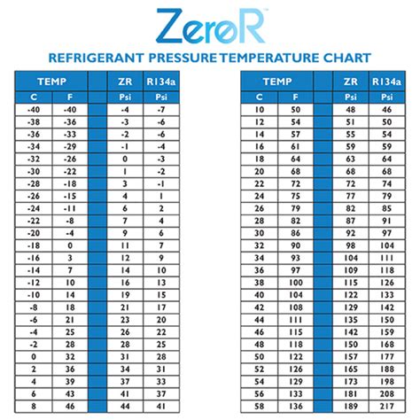 Ac pressure chart 1234yf. The R134a pressure chart delineates the relationship between pressure and temperature within an air conditioning system, utilizing R134a refrigerant. This chart is the cornerstone for troubleshooting and optimizing AC systems, ensuring they deliver consistent, cool air without hiccup. But its importance extends beyond mere troubleshooting. 