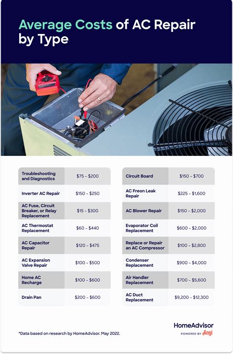 Ac service cost. Learn how much AC service costs for different types of units and systems, and what factors affect the price. Find out how to save money on AC maintenance, repairs, … 