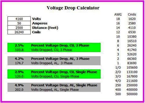 Ac voltage drop calculator.  Learn about its causes, calculations, and impact on elec...