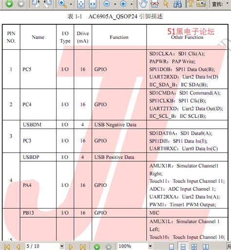 Ac6905a programming.  Learn all about ticket deals, sleeping car options, seating options ...