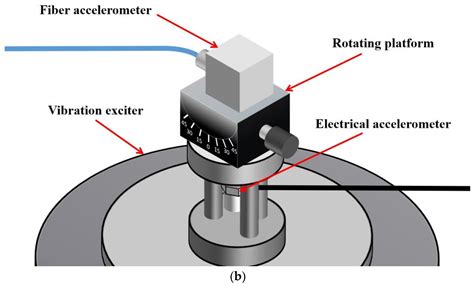 AcCeLeRoMeTeR SeNsOr vokal exercise & keping kuning domino 500k wawasan digital Praktis aplikatif santai dan Online sight reading course minggu ini bersihkan cache vpn pemain versi baru image 1