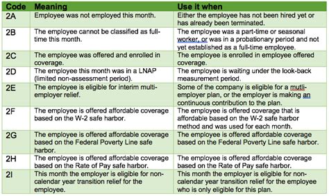 Aca Codes Cheat Sheet Cheat Sheet