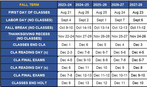 Academic Calendars: Office of the Registrar