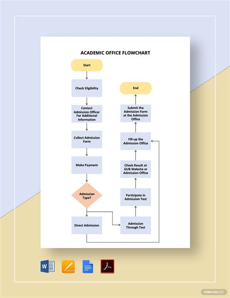Academic Office Flowchart Template PDF Word Apple Pages Google