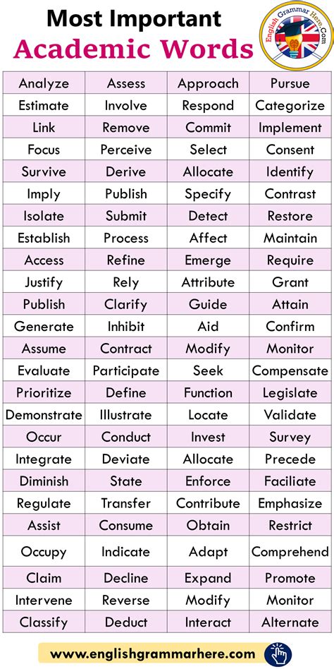Academic Word List information. How to Use by academic English With