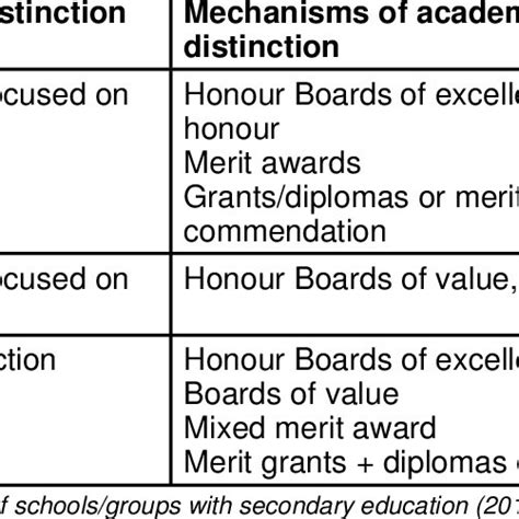 Academic distinction meaning. Things To Know About Academic distinction meaning. 