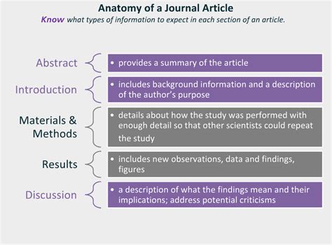 Academic journal articles