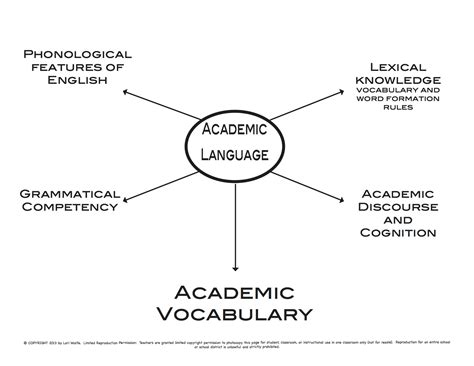 Academic language academic vocabulary a k 12 guide to content learning and rti. - El gran valor oculto de cada hombre.