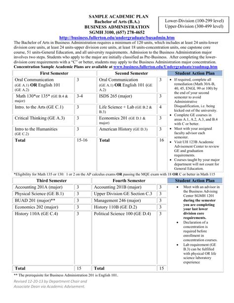 Sample four year academic plan that assumes student enters ELWR satisfied. The first column is the academic year, and the remaining columns show classes to enroll in for fall, winter, and spring quarters. Dashes (-) represent space in the student's schedule available for general education and other courses outside of the major.. 