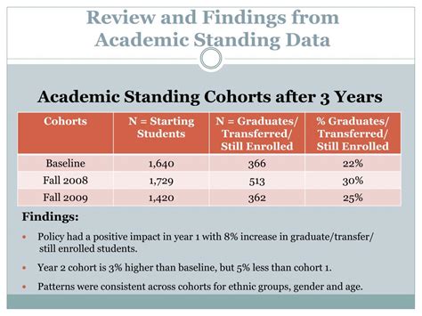 Academic standing is a tool for you to measure your academic performance and to assess how you are doing in your courses. There are four kinds of academic standing: In Good Standing; On Probation; On Suspension; Refused Further Registration; Academic standing is assessed twice a year: At the end of the Fall/Winter Session; At the end of the .... 