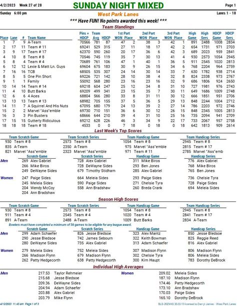 Academy lanes league standings. Things To Know About Academy lanes league standings. 