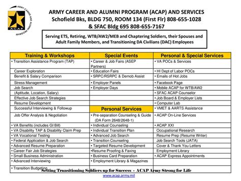 Acaps job board. Things To Know About Acaps job board. 