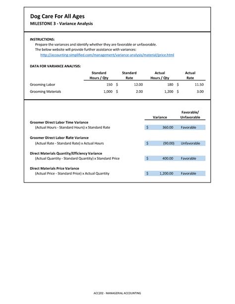 View ACC 202 Project Workbook Milestone One.xlsx from ECO 201 at Southern New Hampshire University. Southern New Hampshire University College of Continuing Education (COCE) ACC202 - Managerial ... Labor Materials Variances for Collar Sales Variance Direct Labor Time Variance (Actual Hours - Standard Hours) x Standard Rate $ - (Actual …