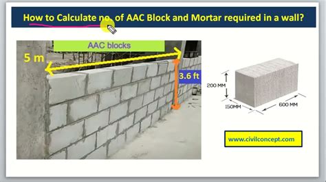 Acc blocks