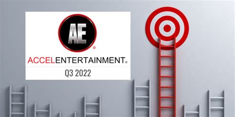Accel Entertainment: Q3 Earnings Snapshot