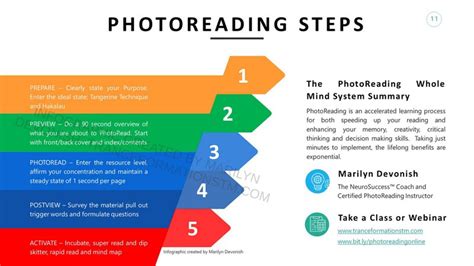 Accelerated Learning PhotoReading Steps Review In Detail